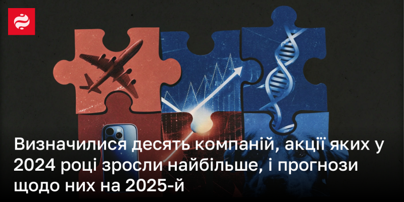 Сформовано список з десяти компаній, чиї акції показали найбільший ріст у 2024 році, а також прогнози їхнього розвитку на 2025 рік.