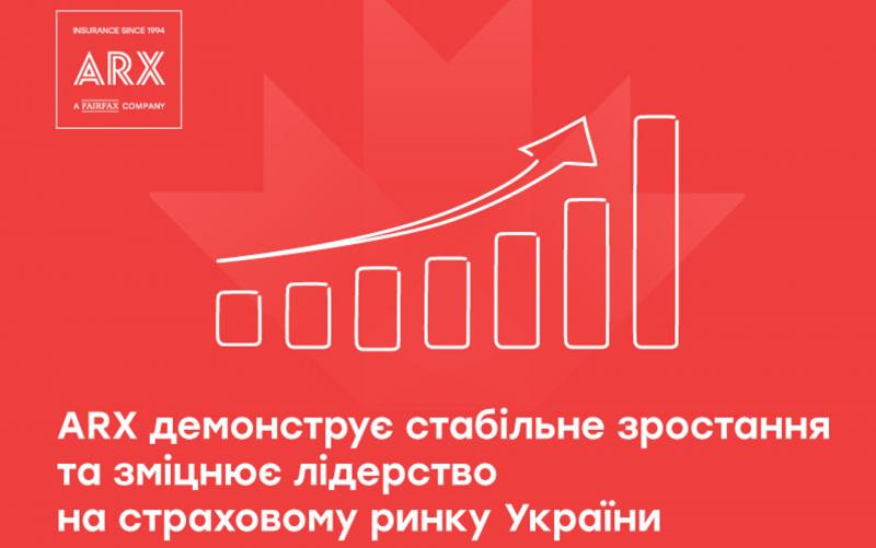 ARX показує стійке зростання та укріплює свої позиції як лідера на українському страховому ринку.